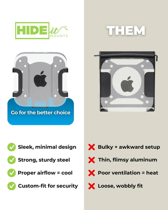 ALL TECH – HIDEit Mounts