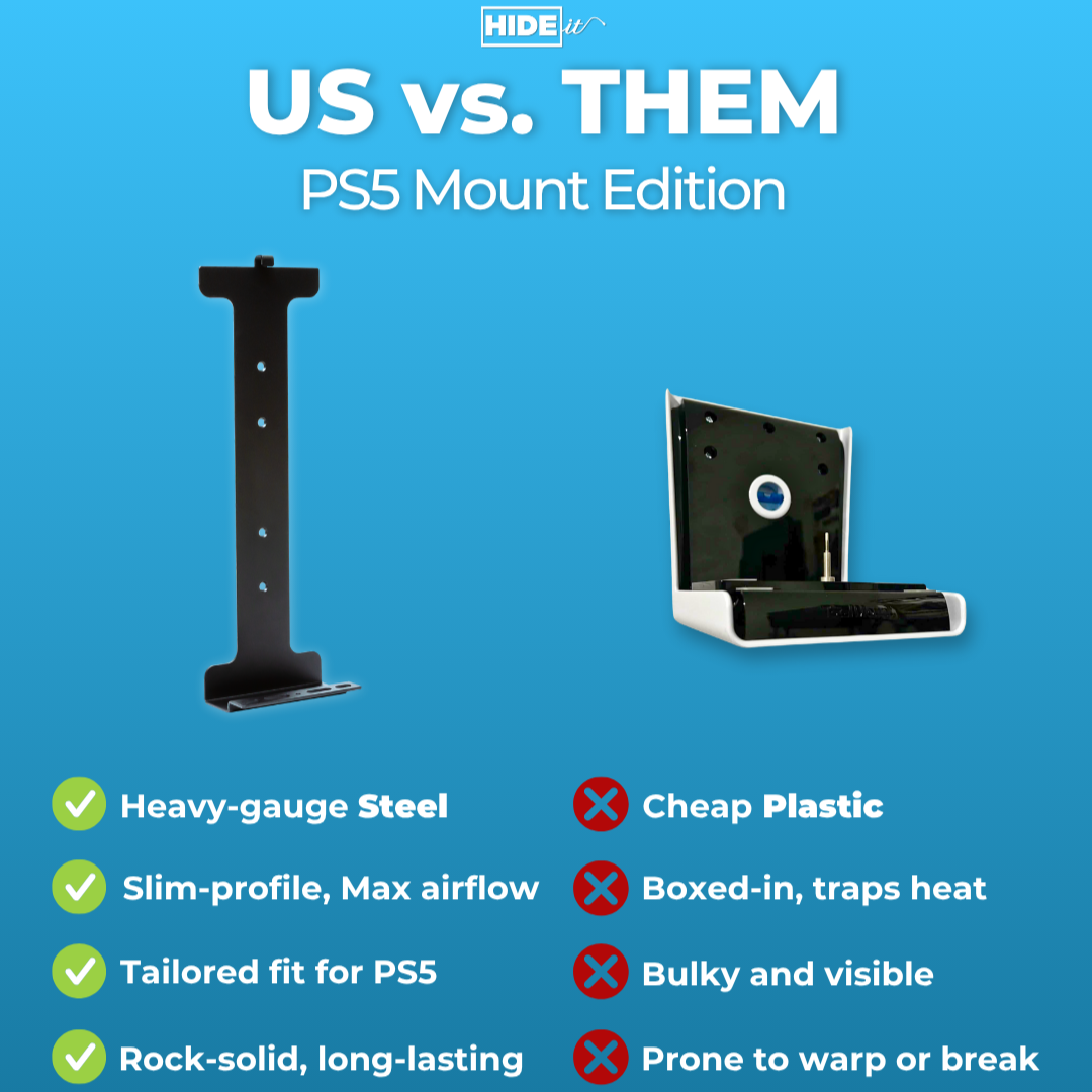 Comparison of HIDEit heavy-gauge steel wall mounts versus cheap knockoff mounts made from plastic or thin aluminum. Steel is slim, strong, safe, and trusted for consoles.